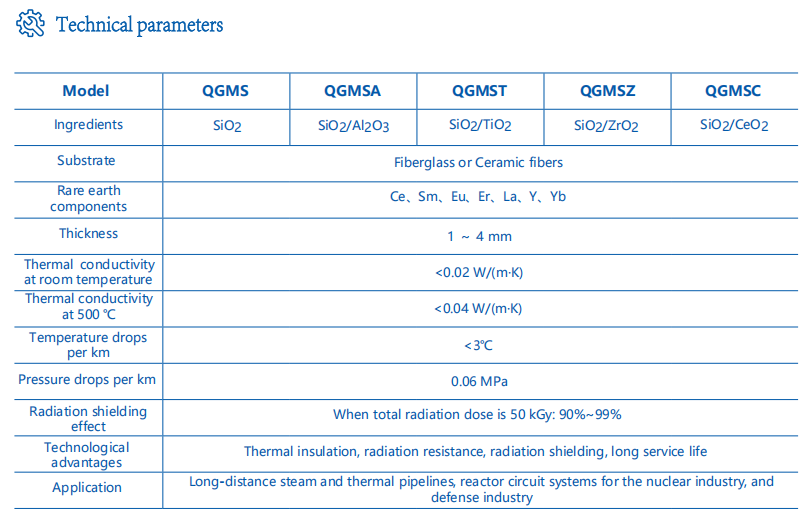 Aerogel Anti-radiation Blanket 参数.png