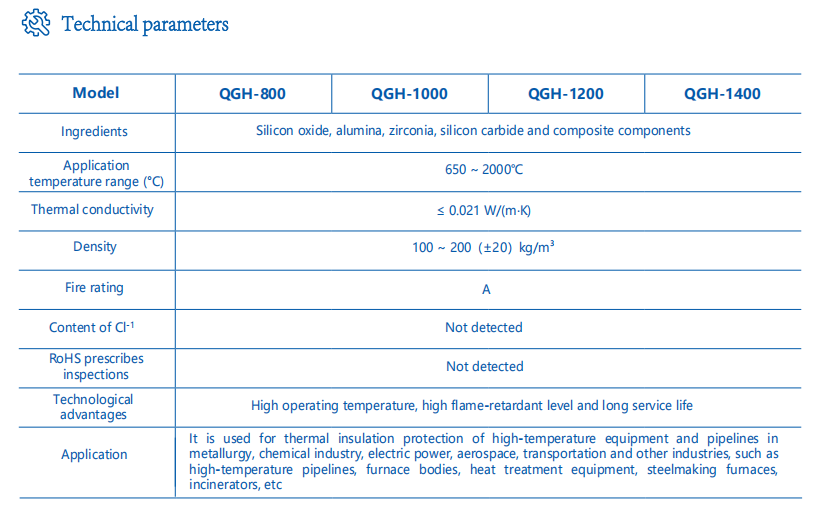 Aerogel High Temperature Felt 参数.png
